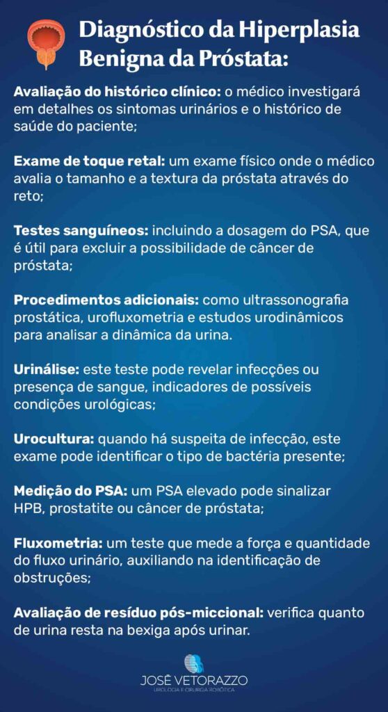 Infográfico com passos para o diagnóstico da hiperplasia benigna da próstata: Avaliação do histórico clínico: o médico investigará em detalhes os sintomas urinários e o histórico de saúde do paciente; Exame de toque retal: um exame físico onde o médico avalia o tamanho e a textura da próstata através do reto; Testes sanguíneos: incluindo a dosagem do PSA, que é útil para excluir a possibilidade de câncer de próstata; Procedimentos adicionais: como ultrassonografia prostática, urofluxometria e estudos urodinâmicos para analisar a dinâmica da urina; Urinálise: este teste pode revelar infecções ou presença de sangue, indicadores de possíveis condições urológicas; Urocultura: quando há suspeita de infecção, este exame pode identificar o tipo de bactéria presente; Medição do PSA: um PSA elevado pode sinalizar HPB, prostatite ou câncer de próstata; Fluxometria: um teste que mede a força e quantidade do fluxo urinário, auxiliando na identificação de obstruções; Avaliação de resíduo pós-miccional: verifica quanto de urina resta na bexiga após urinar.