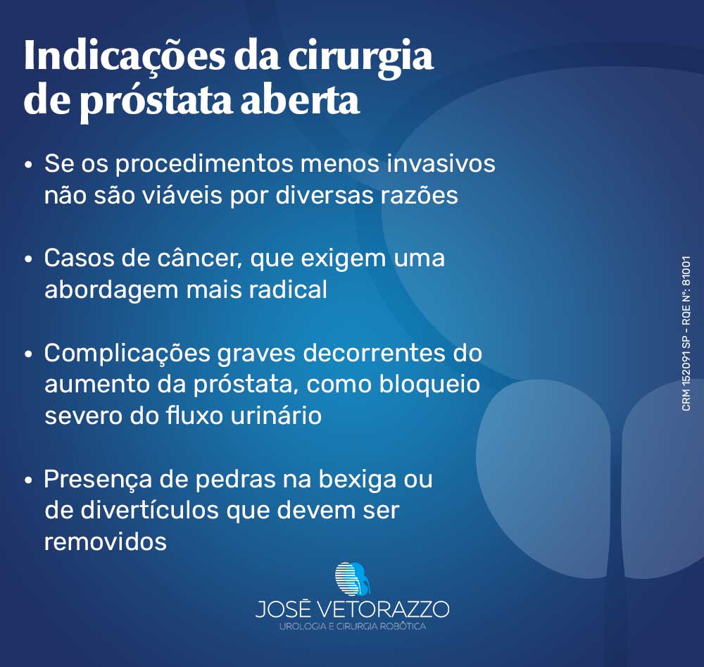 Infográfico com as Indicações da cirurgia de próstata aberta: - Se os procedimentos menos invasivos não são viáveis por diversas razões; - Casos de câncer, que exigem uma abordagem mais radical; - Complicações graves decorrentes do aumento da próstata, como bloqueio severo do fluxo urinário; - Presença de pedras na bexiga ou de divertículos que devem ser removidos.