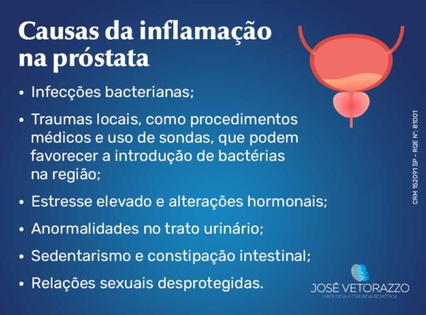 Como desinflamar a próstata rapidamente: 5 atitudes para ajudar