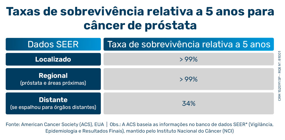 - tamanhos temos PP, P,M,G,GG e XG. Sem diferença entre baby look e camisetas.
- preços diferentes 
- temos bonés amarelo TB. Poucos no momento.